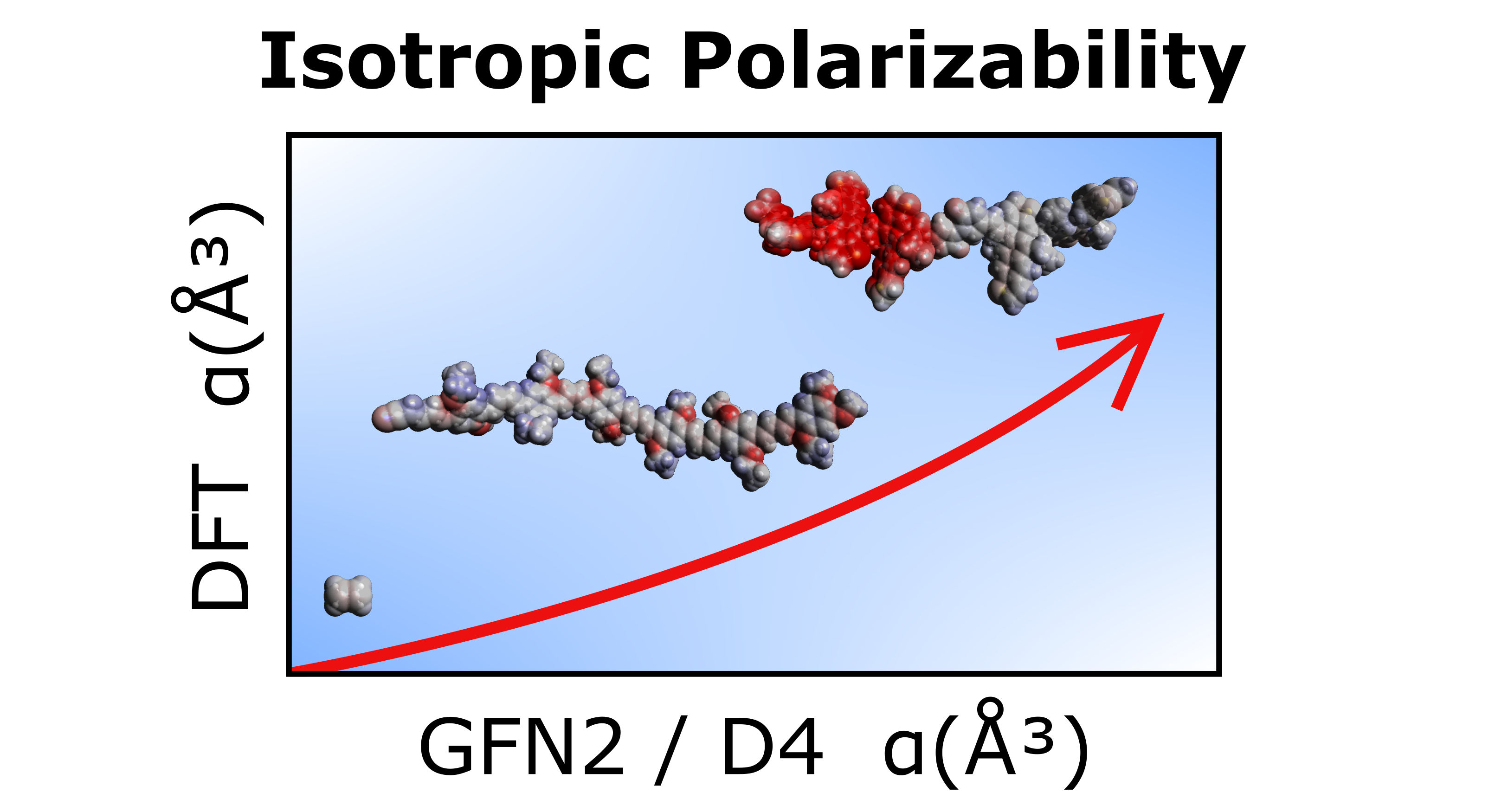 2022_polarizability